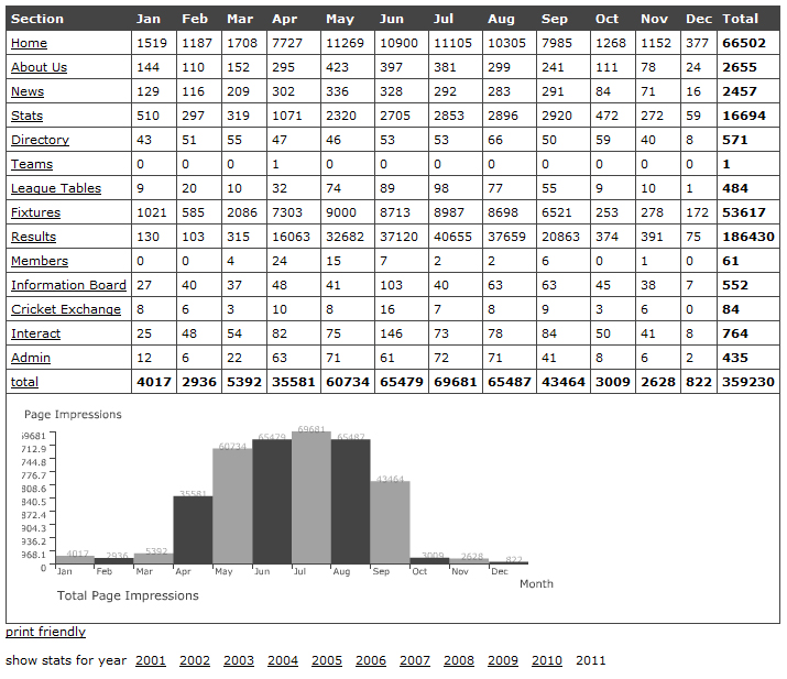 stats